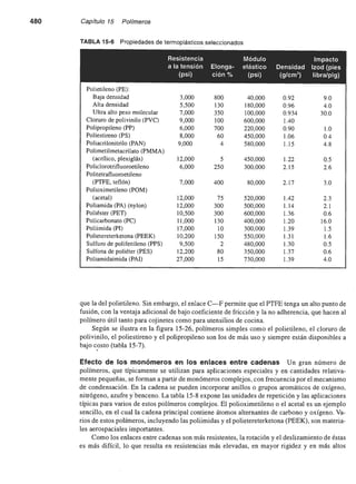 Ingenieria materiales   askeland