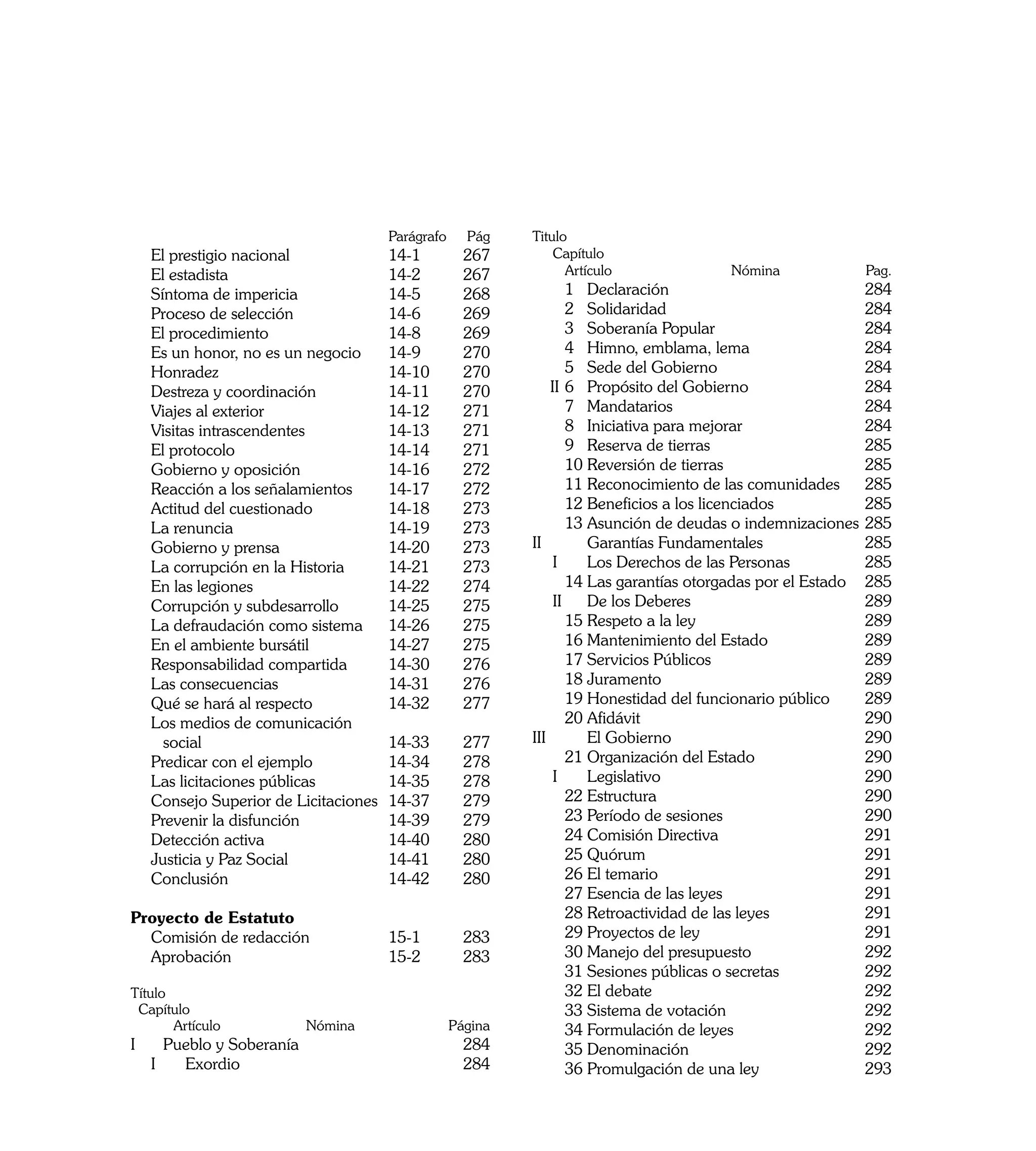 Parágrafo    	Pág     Titulo
	 El prestigio nacional	              14-1 	        267     	 Capítulo
	 El estadista	                       14-2 	        267     		 Artículo	              Nómina		           Pag.
	 Síntoma de impericia	               14-5 	        268     		 1 Declaración		                           284	 	
	 Proceso de selección	               14-6 	        269     		 2 Solidaridad		                           284
	 El procedimiento	                   14-8 	        269     		 3 Soberanía Popular		                     284
	 Es un honor, no es un negocio	      14-9 	        270     		 4 Himno, emblama, lema		                  284
	 Honradez	                           14-10 	       270     		 5 Sede del Gobierno		                     284
	 Destreza y coordinación	            14-11 	       270         II	6 Propósito del Gobierno		            284
	 Viajes al exterior	                 14-12	        271     		 7 Mandatarios		                           284
	 Visitas intrascendentes	            14-13 	       271       		 8 Iniciativa para mejorar		             284
	 El protocolo	                       14-14 	       271     		 9 Reserva de tierras		                    285
	 Gobierno y oposición	               14-16 	       272     		 10 Reversión de tierras		                 285
	 Reacción a los señalamientos	       14-17 	       272     		 11 Reconocimiento de las comunidades	 285
	 Actitud del cuestionado	            14-18	        273     		 12 Beneficios a los licenciados		         285
	 La renuncia	                        14-19 	       273     		 13 Asunción de deudas o indemnizaciones	285
	 Gobierno y prensa	                  14-20	        273     II		     Garantías Fundamentales		           285
	 La corrupción en la Historia	       14-21 	       273     	 I	     Los Derechos de las Personas		      285
	 En las legiones	                    14-22 	       274     		 14 Las garantías otorgadas por el Estado	 285
	 Corrupción y subdesarrollo	         14-25 	       275     	 II	 De los Deberes		                       289
	 La defraudación como sistema	       14-26	        275     		 15 Respeto a la ley		                     289
	 En el ambiente bursátil	            14-27 	       275     		 16 Mantenimiento del Estado		             289
	 Responsabilidad compartida	         14-30 	       276     		 17 Servicios Públicos		                   289
	 Las consecuencias	                  14-31 	       276     		 18 Juramento		                            289
	 Qué se hará al respecto	            14-32 	       277     		 19 Honestidad del funcionario público	    289
	 Los medios de comunicación                                		 20 Afidávit		                             290
		 social	                            14-33 	       277     III 		   El Gobierno	                  	     290
	 Predicar con el ejemplo	            14-34 	       278     		 21 Organización del Estado		              290
	 Las licitaciones públicas	          14-35 	       278     	 I	     Legislativo		                       290
	 Consejo Superior de Licitaciones	   14-37	        279     		 22 Estructura		                           290
	 Prevenir la disfunción	             14-39 	       279     		 23 Período de sesiones		                  290
	 Detección activa	                   14-40	        280     		 24 Comisión Directiva		                   291		
	 Justicia y Paz Social	              14-41	        280     		 25 Quórum		                               291
	 Conclusión	                         14-42 	       280     		 26 El temario		                           291
                                                            		 27 Esencia de las leyes		                 291
Proyecto de Estatuto                                        		 28 Retroactividad de las leyes		          291
	 Comisión de redacción	              15-1 	        283     		 29 Proyectos de ley		                     291
	 Aprobación	                         15-2 	        283     		 30 Manejo del presupuesto		               292
	                                                           		 31 Sesiones públicas o secretas		         292
Título                                                      		 32 El debate		                            292
 Capítulo                                                   		 33 Sistema de votación		                  292
       Artículo         Nómina 	            	     Página    		 34 Formulación de leyes		                 292
I 		 Pueblo y Soberanía 		                          284     		 35 Denominación		                         292
	 I	   Exordio		                                    284		   		 36 Promulgación de una ley		              293
12
 