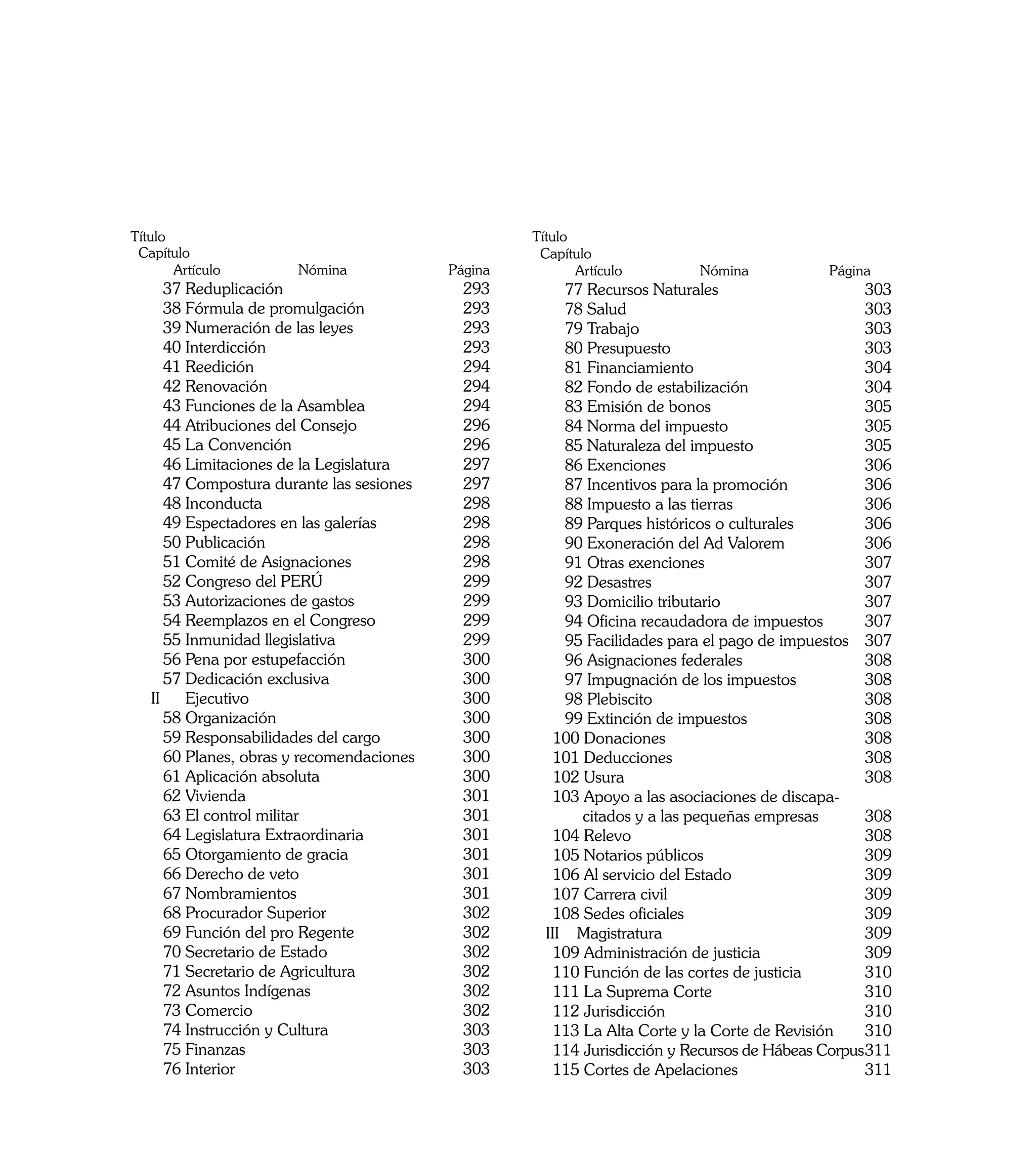 Título                                                Título
 Capítulo                                              Capítulo
       Artículo       Nómina 	           	   Página          Artículo         Nómina 	          Página
		 37 Reduplicación		                          293    		 77 Recursos Naturales		                     303
		 38 Fórmula de promulgación		                293    		 78 Salud		                                  303
		 39 Numeración de las leyes		                293    		 79 Trabajo		                                303
		 40 Interdicción		                           293    		 80 Presupuesto		                            303
		 41 Reedición		                              294    		 81 Financiamiento		                         304
		 42 Renovación		                             294    		 82 Fondo de estabilización		                304
		 43 Funciones de la Asamblea		               294    		 83 Emisión de bonos		                       305
		 44 Atribuciones del Consejo		               296    		 84 Norma del impuesto		                     305
		 45 La Convención		                          296    		 85 Naturaleza del impuesto		                305
		 46 Limitaciones de la Legislatura	          297    		 86 Exenciones		                             306
		 47 Compostura durante las sesiones	         297    		 87 Incentivos para la promoción		           306
		 48 Inconducta		                             298    		 88 Impuesto a las tierras		                 306
		 49 Espectadores en las galerías		           298    		 89 Parques históricos o culturales	         306
		 50 Publicación		                            298    		 90 Exoneración del Ad Valorem		             306
		 51 Comité de Asignaciones		                 298    		 91 Otras exenciones		                       307
		 52 Congreso del PERÚ		                      299    		 92 Desastres		                              307
		 53 Autorizaciones de gastos		               299    		 93 Domicilio tributario		                   307
		 54 Reemplazos en el Congreso		              299    		 94 Oficina recaudadora de impuestos	        307
		 55 Inmunidad llegislativa		                 299    		 95 Facilidades para el pago de impuestos	 307
		 56 Pena por estupefacción		                 300    		 96 Asignaciones federales		                 308 		
		 57 Dedicación exclusiva		                   300    		 97 Impugnación de los impuestos	            308
	 II	 Ejecutivo		                              300    		 98 Plebiscito		                             308
		 58 Organización		                           300      		 99 Extinción de impuestos		               308
		 59 Responsabilidades del cargo		            300    	 100 Donaciones		                             308
		 60 Planes, obras y recomendaciones	         300    	 101 Deducciones		                            308
		 61 Aplicación absoluta		                    300    	 102 Usura		                                  308
		 62 Vivienda		                               301    	 103 Apoyo a las asociaciones de discapa-
		 63 El control militar		                     301    		     citados y a las pequeñas empresas	      308
		 64 Legislatura Extraordinaria		             301    	 104 Relevo		                                 308
		 65 Otorgamiento de gracia	        	         301    	 105 Notarios públicos		                      309
		 66 Derecho de veto		                        301    	 106 Al servicio del Estado		                 309
		 67 Nombramientos 		                         301    	 107 Carrera civil		                          309
		 68 Procurador Superior		                    302    	 108 Sedes oficiales		                        309
		 69 Función del pro Regente		                302      III Magistratura		                           309
		 70 Secretario de Estado		                   302    	 109 Administración de justicia		             309
		 71 Secretario de Agricultura		              302    	 110 Función de las cortes de justicia	       310
		 72 Asuntos Indígenas		                      302    	 111 La Suprema Corte		                       310
		 73 Comercio		                               302    	 112 Jurisdicción		                           310
		 74 Instrucción y Cultura		                  303    	 113 La Alta Corte y la Corte de Revisión	    310
		 75 Finanzas		                               303    	 114 Jurisdicción y Recursos de Hábeas Corpus	311
		 76 Interior		                               303    	 115 Cortes de Apelaciones		                  311
                                                                                                         13
 
