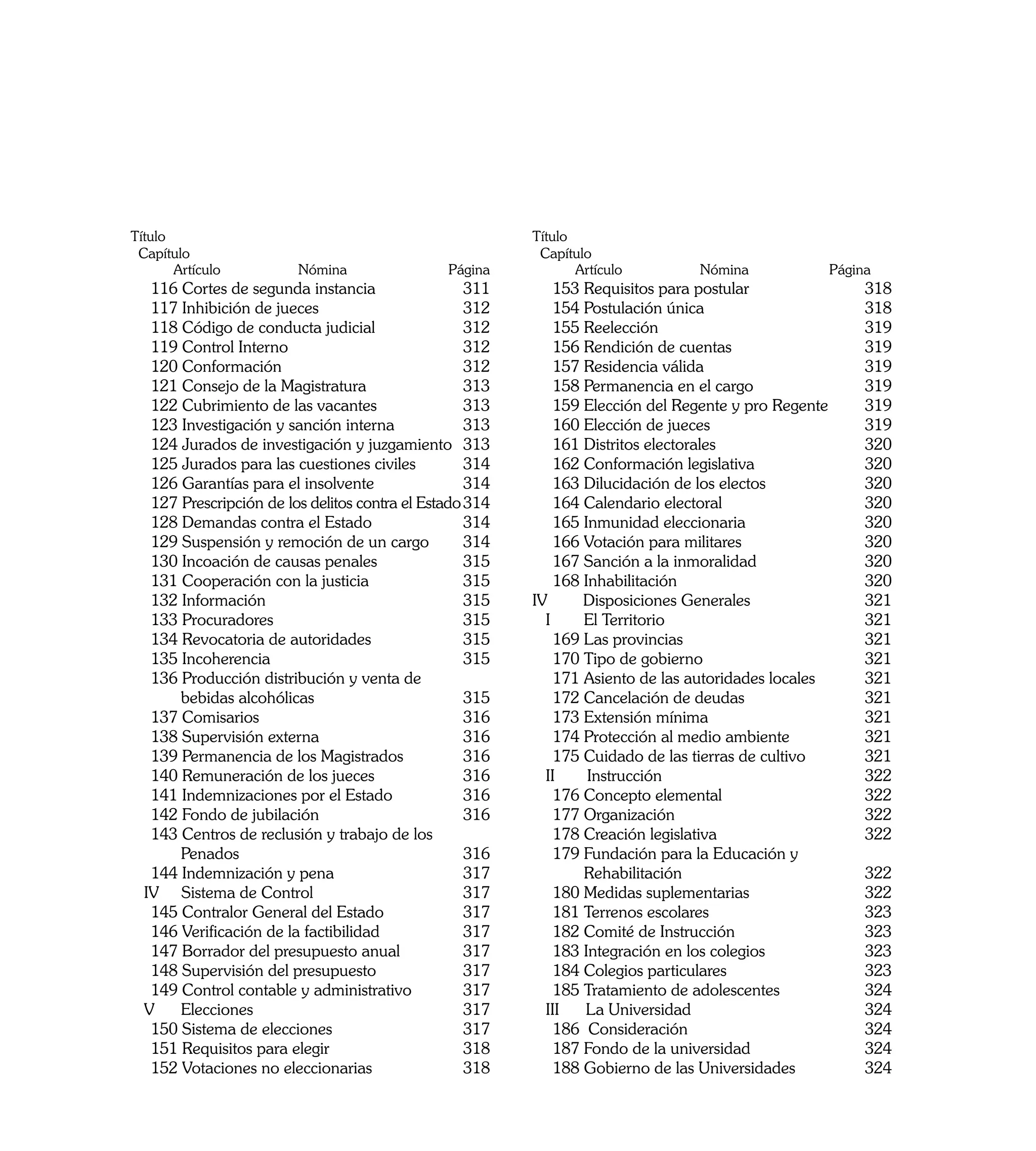 Título                                                   Título
 Capítulo                                                 Capítulo
       Artículo          Nómina 	           	   Página          Artículo       Nómina 	          Página
	 116 Cortes de segunda instancia		                311   	 153 Requisitos para postular		             318
	 117 Inhibición de jueces		                       312   	 154 Postulación única		                    318
	 118 Código de conducta judicial		                312   	 155 Reelección		                           319
	 119 Control Interno		                            312   	 156 Rendición de cuentas		                 319
	 120 Conformación		                               312   	 157 Residencia válida		                    319
	 121 Consejo de la Magistratura		                 313   	 158 Permanencia en el cargo		              319
	 122 Cubrimiento de las vacantes		                313   	 159 Elección del Regente y pro Regente	    319
	 123 Investigación y sanción interna	             313   	 160 Elección de jueces		                   319
	 124 Jurados de investigación y juzgamiento	 313        	 161 Distritos electorales		                320
	 125 Jurados para las cuestiones civiles	         314   	 162 Conformación legislativa		             320
	 126 Garantías para el insolvente		               314   	 163 Dilucidación de los electos		          320
	 127 Prescripción de los delitos contra el Estado	314   	 164 Calendario electoral		                 320
	 128 Demandas contra el Estado		                  314   	 165 Inmunidad eleccionaria		               320
	 129 Suspensión y remoción de un cargo	           314   	 166 Votación para militares		              320
	 130 Incoación de causas penales		                315   	 167 Sanción a la inmoralidad		             320
	 131 Cooperación con la justicia		                315   	 168 Inhabilitación		                       320
	 132 Información		                                315   IV    Disposiciones Generales		              321
	 133 Procuradores		                               315     I	  El Territorio		                        321
	 134 Revocatoria de autoridades		                 315   	 169 Las provincias		                       321
	 135 Incoherencia		                               315   	 170 Tipo de gobierno		                     321
	 136 Producción distribución y venta de	                	 171 Asiento de las autoridades locales	    321
		    bebidas alcohólicas		                        315   	 172 Cancelación de deudas		                321
	 137 Comisarios		                                 316   	 173 Extensión mínima 		                    321
	 138 Supervisión externa		                        316   	 174 Protección al medio ambiente		         321
	 139 Permanencia de los Magistrados	              316   	 175 Cuidado de las tierras de cultivo	     321
	 140 Remuneración de los jueces		                 316     II	  Instrucción		                         322
	 141 Indemnizaciones por el Estado	               316   	 176 Concepto elemental		                   322
	 142 Fondo de jubilación		                        316   	 177 Organización		                         322
	 143 Centros de reclusión y trabajo de los              	 178 Creación legislativa		                 322
		    Penados		                                    316   	 179 Fundación para la Educación y
	 144 Indemnización y pena		                       317   	     Rehabilitación		                       322
  IV Sistema de Control		                          317   	 180 Medidas suplementarias		               322
	 145 Contralor General del Estado		               317   	 181 Terrenos escolares		                   323
	 146 Verificación de la factibilidad		            317   	 182 Comité de Instrucción		                323
	 147 Borrador del presupuesto anual	              317   	 183 Integración en los colegios		          323
	 148 Supervisión del presupuesto		                317   	 184 Colegios particulares		                323
	 149 Control contable y administrativo	           317   	 185 Tratamiento de adolescentes		          324
  V	 Elecciones		                                  317     III La Universidad		                       324
	 150 Sistema de elecciones		                      317   	 186 Consideración		                        324
	 151 Requisitos para elegir		                     318   	 187 Fondo de la universidad		              324
	 152 Votaciones no eleccionarias		                318   	 188 Gobierno de las Universidades	         324
14
 