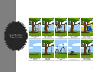 3
La realidad de los
Requerimientos
 