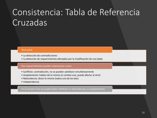 Consistencia: Tabla de Referencia
Cruzadas
• La detección de contradicciones
• La detección de requerimientos afectados por la modificación de uno dado
Sirve para:
• Conflicto: contradicción, no se pueden satisfacer simultáneamente
• Acoplamiento: hablan de lo mismo (si cambia uno, puede afectar al otro)
• Redundancia: dicen lo mismo (sobra uno de los dos)
• Independencia
Dos requerimientos pueden relacionarse como:
En la versión final no puede haber conflictos ni redundancias, sí acoplamientos
 