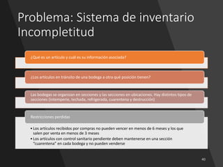 Problema: Sistema de inventario
Incompletitud
¿Qué es un artículo y cuál es su información asociada?
¿Los artículos en tránsito de una bodega a otra qué posición tienen?
Las bodegas se organizan en secciones y las secciones en ubicaciones. Hay distintos tipos de
secciones (intemperie, techada, refrigerada, cuarentena y destrucción)
•Los artículos recibidos por compras no pueden vencer en menos de 6 meses y los que
salen por venta en menos de 3 meses
•Los artículos con control sanitario pendiente deben mantenerse en una sección
“cuarentena” en cada bodega y no pueden venderse
Restricciones perdidas
 