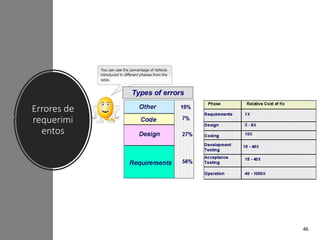 Errores de
requerimi
entos
 