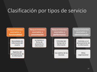 Clasificación por tipos de servicio
Requerimientos
asociados a
funcionalidad
Necesidades de
información del
usuario
Aspectos del
procesamiento de
la información
Requerimientos
asociados a
presentación
La manera o
forma de
presentar la
información
Requerimientos
asociados a
performance
Criticidad del
tiempo de la
información
Uso optimo de los
recursos
Requerimientos
asociados a
administración
Controles en el
procesamiento de
la información
Clima
organizacional
 