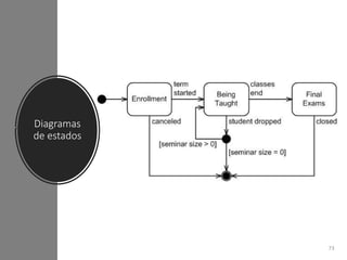 Diagramas
de estados
73
 