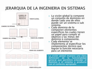 La visión global muestra una clara
definición de la funcionalidad
general que permitirá entender el
dominio y el sistema o producto
con el contexto apropiado
 La visión global la compone
un conjunto de dominios en
donde cada uno de ellos
puede ser un sistema o sub
sistema.
 Cada dominio de lo
componen elementos
específicos los cuales tienen
un papel para cumplir el
objetivo y las metas del
dominio o componente.
 Cada elemento se
implementa al especificar los
componentes técnico que
logran la función necesaria
para un elemento
 
