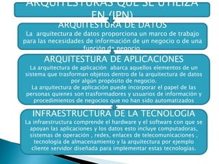 ARQUITESTURAS QUE SE UTILIZA
EN (IPN)
ARQUITESTURA DE DATOS
La arquitectura de datos proporciona un marco de trabajo
para las necesidades de información de un negocio o de una
función de negocio.
ARQUITESTURA DE APLICACIONES
La arquitectura de aplicación abarca aquellos elementos de un
sistema que trasforman objetos dentro de la arquitectura de datos
por algún propósito de negocio.
La arquitectura de aplicación puede incorporar el papel de las
personas quienes son trasformadores y usuarios de información y
procedimientos de negocios que no han sido automatizados
INFRAESTRUCTURA DE LA TECNOLOGIA
La infraestructura comprende el hardware y el software con que se
apoyan las aplicaciones y los datos esto incluye computadoras,
sistemas de operación , redes, enlaces de telecomunicaciones ,
tecnología de almacenamiento y la arquitectura por ejemplo
cliente servidor diseñada para implementar estas tecnologías.
 