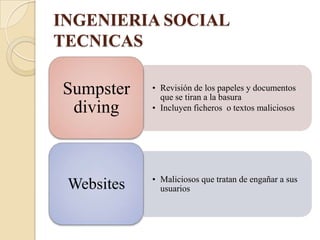 INGENIERIA SOCIAL
TECNICAS

Sumpster    • Revisión de los papeles y documentos
              que se tiran a la basura
 diving     • Incluyen ficheros o textos maliciosos




            • Maliciosos que tratan de engañar a sus
 Websites     usuarios
 