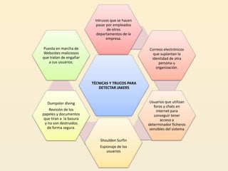 Intrusos que se hacen
                           pasar por empleados
                                 de otros
                           departamentos de la
                                 empresa.

 Puesta en marcha de                              Correos electrónicos
Websistes maliciosos                                que suplantan la
que tratan de engañar                              identidad de otra
    a sus usuarios.                                    persona u
                                                     organización.


                         TÉCNICAS Y TRUCOS PARA
                            DETECTAR JAKERS


  Dumpster diving                                  Usuarios que utilizan
                                                     foros y chats en
     Revisión de los                                  internet para
papeles y documentos                                 conseguir tener
 que tiran a la basura                                   acceso a
  y no son destruidos                             determinador ficheros
   de forma segura.                                sensibles del sistema

                             Shoulden Surfin
                             Espionaje de los
                                 usuarios
 