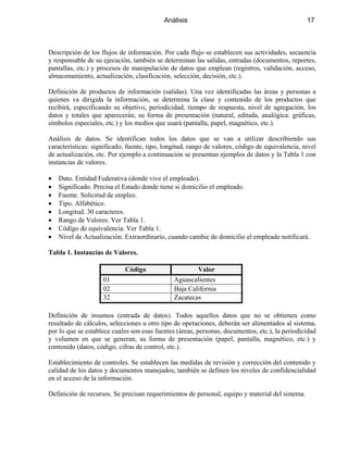 Análisis 17
Descripción de los flujos de información. Por cada flujo se establecen sus actividades, secuencia
y responsable de su ejecución, también se determinan las salidas, entradas (documentos, reportes,
pantallas, etc.) y procesos de manipulación de datos que emplean (registros, validación, acceso,
almacenamiento, actualización, clasificación, selección, decisión, etc.).
Definición de productos de información (salidas). Una vez identificadas las áreas y personas a
quienes va dirigida la información, se determina la clase y contenido de los productos que
recibirá, especificando su objetivo, periodicidad, tiempo de respuesta, nivel de agregación, los
datos y totales que aparecerán, su forma de presentación (natural, editada, analógica: gráficas,
símbolos especiales, etc.) y los medios que usará (pantalla, papel, magnético, etc.).
Análisis de datos. Se identifican todos los datos que se van a utilizar describiendo sus
características: significado, fuente, tipo, longitud, rango de valores, código de equivalencia, nivel
de actualización, etc. Por ejemplo a continuación se presentan ejemplos de datos y la Tabla 1 con
instancias de valores.
• Dato. Entidad Federativa (donde vive el empleado).
• Significado. Precisa el Estado donde tiene si domicilio el empleado.
• Fuente. Solicitud de empleo.
• Tipo. Alfabético.
• Longitud. 30 caracteres.
• Rango de Valores. Ver Tabla 1.
• Código de equivalencia. Ver Tabla 1.
• Nivel de Actualización. Extraordinario, cuando cambie de domicilio el empleado notificará.
Tabla 1. Instancias de Valores.
Código Valor
01 Aguascalientes
02 Baja California
32 Zacatecas
Definición de insumos (entrada de datos). Todos aquellos datos que no se obtienen como
resultado de cálculos, selecciones u otro tipo de operaciones, deberán ser alimentados al sistema,
por lo que se establece cuales son esas fuentes (áreas, personas, documentos, etc.), la periodicidad
y volumen en que se generan, su forma de presentación (papel, pantalla, magnético, etc.) y
contenido (datos, código, cifras de control, etc.).
Establecimiento de controles. Se establecen las medidas de revisión y corrección del contenido y
calidad de los datos y documentos manejados; también se definen los niveles de confidencialidad
en el acceso de la información.
Definición de recursos. Se precisan requerimientos de personal, equipo y material del sistema.
 