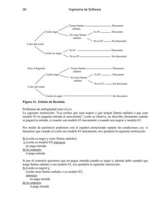 30 Ingeniería de Software
Para el Segundo Tienen llantas Descuento
radiales
Coche negro Es 83 Descuento
No tiene llantas
radiales
No es 83 Sin descuento
Color del coche
Coche no negro Sin descuento
Tienen llantas Descuento
radiales
Coche negro Es 83 Descuento
No tiene llantas
radiales
No es 83 Sin descuento
Color del coche
Es 83 Descuento
Coche no negro
No es 83 Sin descuento
Figura 11. Árboles de Decisión.
Problemas de ambigüedad entre el y/o
La siguiente instrucción: “Los coches que sean negros y que tengan llantas radiales o que sean
modelo 83 no pagarán entrada al autocinema”; como se observa, no describe claramente cuándo
se pagará la entrada, si cuando son modelo 83 únicamente o cuando son negros y modelo 83.
Por medio de paréntesis podremos con el español estructurado separar las condiciones, p.e. si
deseamos que cuando el coche sea modelo 83 únicamente, nos quedaría la siguiente instrucción:
Si (coche es negro y tiene llantas radiales)
o (coche es modelo 83) entonces
no paga entrada
de lo contrario
sí paga entrada
Si por el contrario queremos que no pague entrada cuando es negro y además debe cumplir que
tenga llantas radiales o sea modelo 83, nos quedaría la siguiente instrucción:
Si (coche es negro) y
(coche tiene llantas radiales o es modelo 83)
entonces
no paga entrada
de lo contrario
sí paga entrada
 