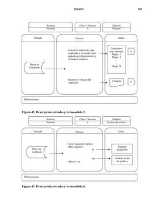 Diseño 69
Salida
Observaciones
Entrada Proceso
- Calcula el salario de cada
empleado y el sueldo bruto
pagado por departamento y
en toda la empresa.
- Imprime el cheque del
empleado.
Sistema
Nomina
Clave / Sistema
5
Modulo
Proceso
8
9
Contadores
por: empresa
Depto. 1
Depto. 2
-
-
Depto. N
Datos de
Empleado
Cheques
Figura 42. Descripción entrada-proceso-salida 5.
Observaciones
Entrada SalidaProceso
- Lee el siguiente registro.
- ¿Hay registro?.
Si
No
(Mover 1 a)
Sistema
Nomina
Clave / Sistema
6
Modulo
Lectura de archivo
Registro
disponible
Bandera de fin
de archivo
Datos de
empleado
Figura 43. Descripción entrada-proceso-salida 6.
 