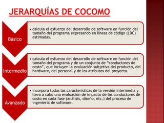 Básico
• calcula el esfuerzo del desarrollo de software en función del
tamaño del programa expresando en líneas de código (LDC)
estimadas.
Intermedio
• calcula el esfuerzo del desarrollo de software en función del
tamaño del programa y de un conjunto de “conductores de
costo”, que incluyen la evaluación subjetiva del producto, del
hardware, del personal y de los atributos del proyecto.
Avanzado
• incorpora todas las características de la versión intermedia y
lleva a cabo una evaluación de impacto de los conductores de
costo en cada fase (análisis, diseño, etc.) del proceso de
ingeniería de software.
 