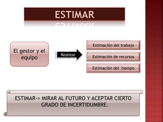 ESTIMAR-> MIRAR AL FUTURO Y ACEPTAR CIERTO
GRADO DE INCERTIDUMBRE.
El gestor y el
equipo
Realizar
Estimación del trabajo
Estimación de recursos
Estimación del tiempo
 