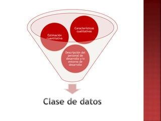 Descripción del
personal de
desarrollo y/o
entorno de
desarrollo
Estimación
cuantitativa
Características
cualitativas
 