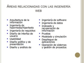 ÁREAS RELACIONADAS CON LAS INGENIERÍA
                WEB
 