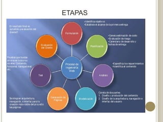 ETAPAS
 