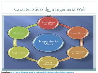 Características de la Ingeniería Web




Tomado de:http://www.slideshare.net/CarlosVandeVelde/introduccin-a-la-ingeniera-web
 
