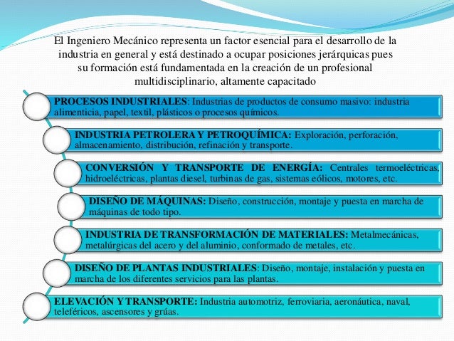 Diferencia Entre Ingenieria En Gestion Empresarial Y Ingenieria
Industrial