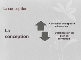 La conception
Conception du dispositif
de formation
L’élaboration du
plan de
formation
La
conception
 