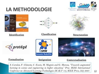 12 
Identification Classification Structuration 
Formalisation Intégration Contextualisation 
S. Carolan, F. Chinesta, C. Evain, M. Magnin and G. Moreau, “Towards augmented 
learning in science and engineering in higher education,” Proc. IEEE International 
Conference on Advanced Learning Technologies (ICALT 13), IEEE Press, July 2007. 
 