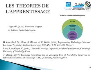 D. Laurillard, M. Oliver, B. Wasson, & U. Hoppe, (2009) Implementing Technology-Enhanced 
Learning. Technology-Enhanced Learning, 2009, Part 5, pp. 289-306, Springer. 
Lave, J., et Wenger, E., (1991). Situated Learning. Legitimate peripheral participation, Cambridge: 
University of Cambridge Press. 
Y. Zhang, (2011). Learning, Innovating, and an Emerging Core of Knowledge, Conference on 
Information Systems and Technology (CIST), Charlotte, November, 2011. 
14 
Vygotski, (2002). Pensée et langage : 
3e édition. Paris : La dispute. 
 