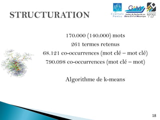 18 
170.000 (140.000) mots 
261 termes retenus 
68.121 co-occurrences (mot clé – mot clé) 
790.098 co-occurrences (mot clé – mot) 
Algorithme de k-means 
 
