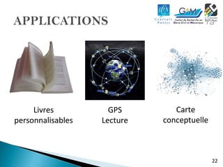22 
Livres 
personnalisables 
GPS 
Lecture 
Carte 
conceptuelle 
 