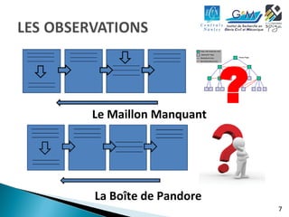 7 
? 
Le Maillon Manquant 
La Boîte de Pandore 
 