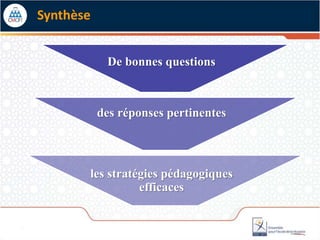 Synthèse
des réponses pertinentes
De bonnes questions
les stratégies pédagogiques
efficaces
 