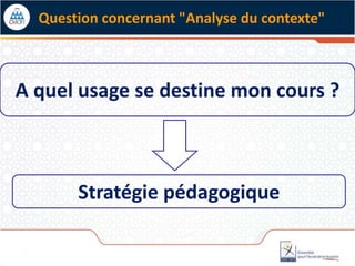 Question concernant "Analyse du contexte"
A quel usage se destine mon cours ?
Stratégie pédagogique
 