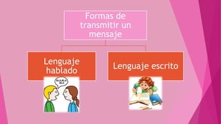 Formas de
transmitir un
mensaje
Lenguaje
hablado
Lenguaje escrito
 