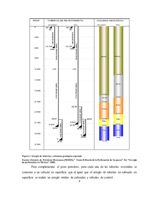 4
Figura 1 Arreglo de tuberías y columna geológica esperada
Fuente: Extracto de Petróleos Mexicanos (PEMEX).” Tomo 8-Diseño de la Perforación de los pozos”. En “Un siglo
de perforación en México”. 2000.
Para complementar el pozo petrolero, para cada una de las tuberías revestidas se
conectan a un cabezal en superficie que al igual que el arreglo de tuberías en subsuelo en
superficie se realiza un arreglo similar de cabezales y válvulas de control.
 