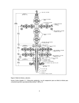 6
Figura 2 Árbol de válvulas y cabezales
Fuente: Carlon Salgado, J. C. “Planeación, producción y uso de componentes para un árbol de válvulas para
extracción de petróleo o gas (doctoral dissertation)”. 2009. p. 13.
 