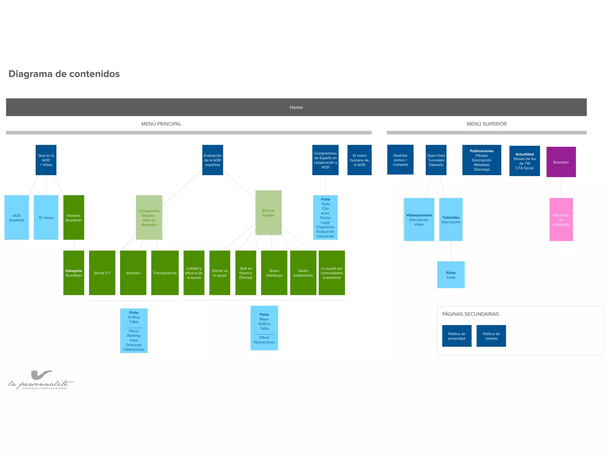 Home
Qué es la
AOD
+ Vídeo
Evaluación
de la AOD
española
Compromisos
de España en
cooperación y
AOD
El rostro
humano de
la AOD
Open Data
Turoriales
Datasets
Publicaciones
Filtrado
Descripción
Metadata
Descarga
Ficha
Título
Cita
Autor
Fecha
Lugar
Organismo
Evaluación
Valoración
AOD
Española
10 claves
Glosario
Acordeón
Categoria
Acordeón
Videotutoriales
Descripción
Vídeo
Tutoriales
Descripción
Comparativa
España -
resto de
donantes
Senda 0,7 Volumen Transparencia
Ficha
Gráfica
Tabla
________
Filtros
Ranking
Valor
Descarga
Valoraciones
AOD en
España
Quién
implementa
Calidad y
eficacia de
la ayuda
Dónde va
la ayuda
Qué se
financia
(Temas)
Quién
distribuye
La ayuda por
comunidades
autónomas
MENÚ PRINCIPAL MENÚ SUPERIOR
Diagrama de contenidos
Resultado
de
búsqueda
Ficha
Mapa
Gráfica
Tabla
__________
Filtros
Valoraciones
PÁGINAS SECUNDARIAS
Política de
privacidad
Política de
cookies
Actualidad
Stream de fav
de TW
CTA Social
Quiénes
somos +
Contacto
Buscador
Ficha
Texto