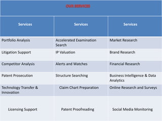Ingenious e brain solutions presentation | PPT