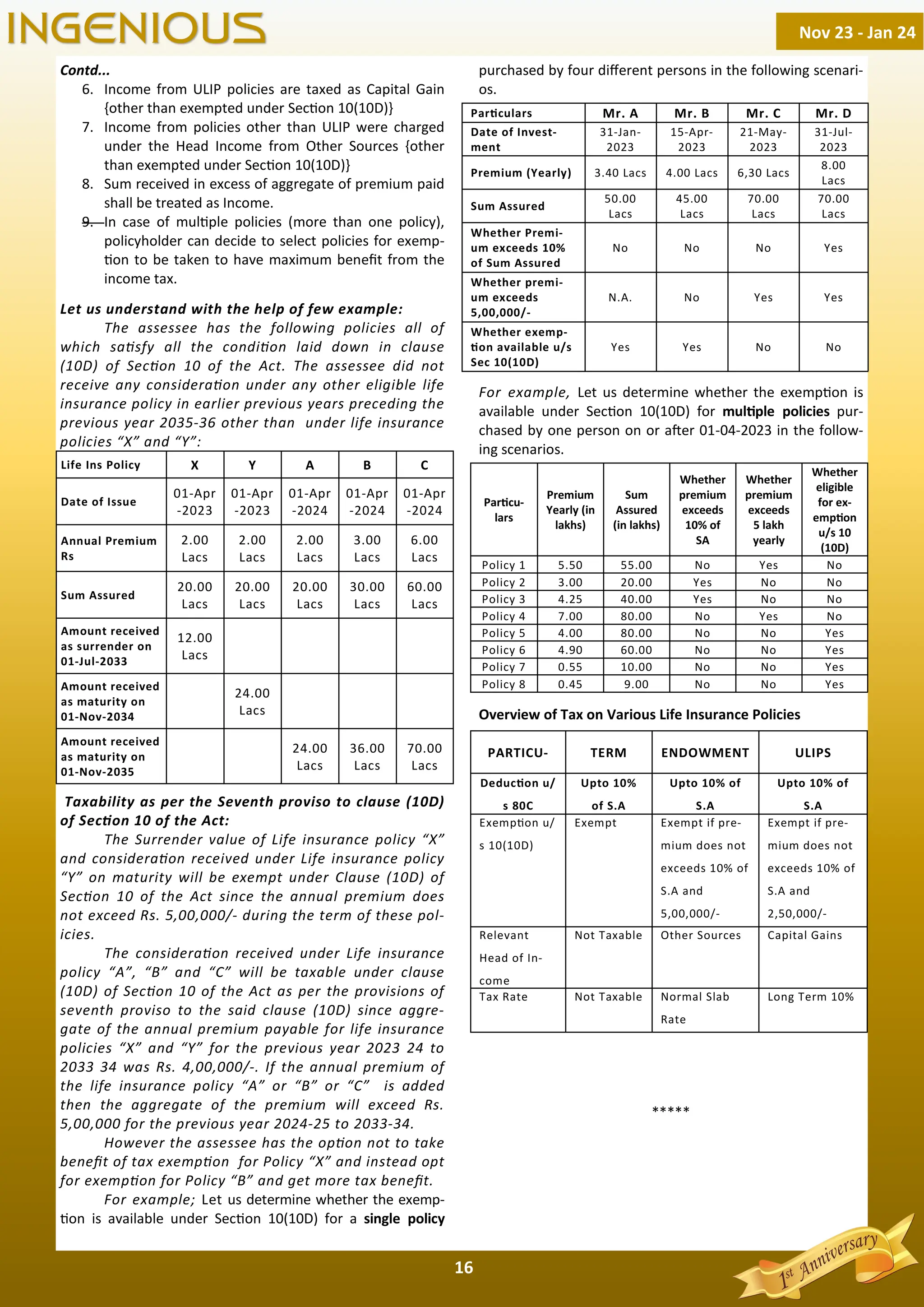 16
Contd...
6. Income from ULIP policies are taxed as Capital Gain
{other than exempted under Sec on 10(10D)}
7. Income from policies other than ULIP were charged
under the Head Income from Other Sources {other
than exempted under Sec on 10(10D)}
8. Sum received in excess of aggregate of premium paid
shall be treated as Income.
9. In case of mul ple policies (more than one policy),
policyholder can decide to select policies for exemp-
on to be taken to have maximum beneﬁt from the
income tax.
Let us understand with the help of few example:
The assessee has the following policies all of
which sa sfy all the condi on laid down in clause
(10D) of Sec on 10 of the Act. The assessee did not
receive any considera on under any other eligible life
insurance policy in earlier previous years preceding the
previous year 2035-36 other than under life insurance
policies “X” and “Y”:
Taxability as per the Seventh proviso to clause (10D)
of Sec on 10 of the Act:
The Surrender value of Life insurance policy “X”
and considera on received under Life insurance policy
“Y” on maturity will be exempt under Clause (10D) of
Sec on 10 of the Act since the annual premium does
not exceed Rs. 5,00,000/- during the term of these pol-
icies.
The considera on received under Life insurance
policy “A”, “B” and “C” will be taxable under clause
(10D) of Sec on 10 of the Act as per the provisions of
seventh proviso to the said clause (10D) since aggre-
gate of the annual premium payable for life insurance
policies “X” and “Y” for the previous year 2023 24 to
2033 34 was Rs. 4,00,000/-. If the annual premium of
the life insurance policy “A” or “B” or “C” is added
then the aggregate of the premium will exceed Rs.
5,00,000 for the previous year 2024-25 to 2033-34.
However the assessee has the op on not to take
beneﬁt of tax exemp on for Policy “X” and instead opt
for exemp on for Policy “B” and get more tax beneﬁt.
For example; Let us determine whether the exemp-
on is available under Sec on 10(10D) for a single policy
purchased by four diﬀerent persons in the following scenari-
os.
For example, Let us determine whether the exemp on is
available under Sec on 10(10D) for mul ple policies pur-
chased by one person on or a er 01-04-2023 in the follow-
ing scenarios.
Overview of Tax on Various Life Insurance Policies
*****
Life Ins Policy X Y A B C
Date of Issue
01-Apr
-2023
01-Apr
-2023
01-Apr
-2024
01-Apr
-2024
01-Apr
-2024
Annual Premium
Rs
2.00
Lacs
2.00
Lacs
2.00
Lacs
3.00
Lacs
6.00
Lacs
Sum Assured
20.00
Lacs
20.00
Lacs
20.00
Lacs
30.00
Lacs
60.00
Lacs
Amount received
as surrender on
01-Jul-2033
12.00
Lacs
Amount received
as maturity on
01-Nov-2034
24.00
Lacs
Amount received
as maturity on
01-Nov-2035
24.00
Lacs
36.00
Lacs
70.00
Lacs
Par culars Mr. A Mr. B Mr. C Mr. D
Date of Invest-
ment
31-Jan-
2023
15-Apr-
2023
21-May-
2023
31-Jul-
2023
Premium (Yearly) 3.40 Lacs 4.00 Lacs 6,30 Lacs
8.00
Lacs
Sum Assured
50.00
Lacs
45.00
Lacs
70.00
Lacs
70.00
Lacs
Whether Premi-
um exceeds 10%
of Sum Assured
No No No Yes
Whether premi-
um exceeds
5,00,000/-
N.A. No Yes Yes
Whether exemp-
on available u/s
Sec 10(10D)
Yes Yes No No
Par cu-
lars
Premium
Yearly (in
lakhs)
Sum
Assured
(in lakhs)
Whether
premium
exceeds
10% of
SA
Whether
premium
exceeds
5 lakh
yearly
Whether
eligible
for ex-
emp on
u/s 10
(10D)
Policy 1 5.50 55.00 No Yes No
Policy 2 3.00 20.00 Yes No No
Policy 3 4.25 40.00 Yes No No
Policy 4 7.00 80.00 No Yes No
Policy 5 4.00 80.00 No No Yes
Policy 6 4.90 60.00 No No Yes
Policy 7 0.55 10.00 No No Yes
Policy 8 0.45 9.00 No No Yes
PARTICU- TERM ENDOWMENT ULIPS
Deduc on u/
s 80C
Upto 10%
of S.A
Upto 10% of
S.A
Upto 10% of
S.A
Exemp on u/
s 10(10D)
Exempt Exempt if pre-
mium does not
exceeds 10% of
S.A and
5,00,000/-
Exempt if pre-
mium does not
exceeds 10% of
S.A and
2,50,000/-
Relevant
Head of In-
come
Not Taxable Other Sources Capital Gains
Tax Rate Not Taxable Normal Slab
Rate
Long Term 10%
Nov 23 - Jan 24
INGENIOUS
 