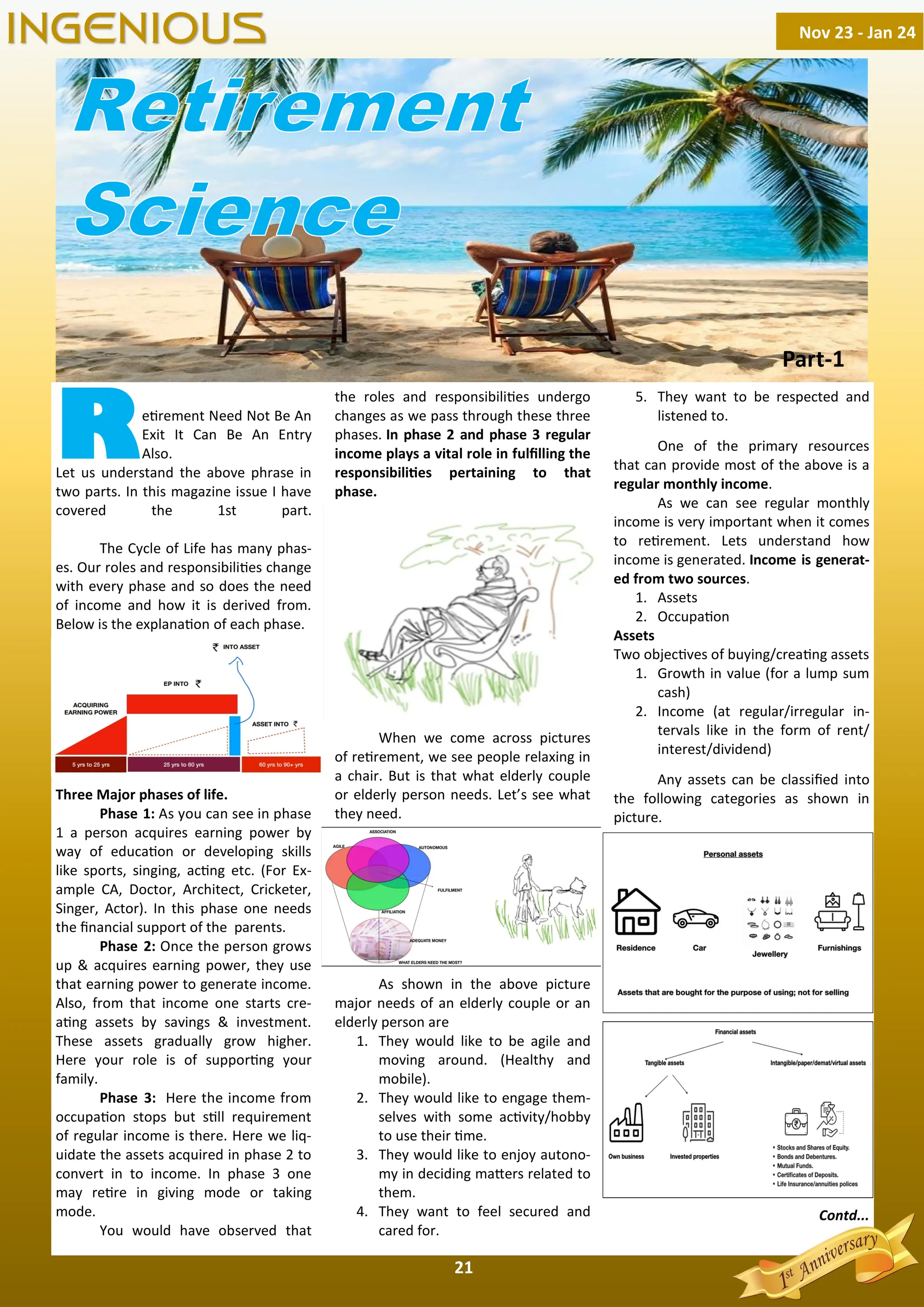 21
Re rement Need Not Be An
Exit It Can Be An Entry
Also.
Let us understand the above phrase in
two parts. In this magazine issue I have
covered the 1st part.
The Cycle of Life has many phas-
es. Our roles and responsibili es change
with every phase and so does the need
of income and how it is derived from.
Below is the explana on of each phase.
Three Major phases of life.
Phase 1: As you can see in phase
1 a person acquires earning power by
way of educa on or developing skills
like sports, singing, ac ng etc. (For Ex-
ample CA, Doctor, Architect, Cricketer,
Singer, Actor). In this phase one needs
the ﬁnancial support of the parents.
Phase 2: Once the person grows
up & acquires earning power, they use
that earning power to generate income.
Also, from that income one starts cre-
a ng assets by savings & investment.
These assets gradually grow higher.
Here your role is of suppor ng your
family.
Phase 3: Here the income from
occupa on stops but s ll requirement
of regular income is there. Here we liq-
uidate the assets acquired in phase 2 to
convert in to income. In phase 3 one
may re re in giving mode or taking
mode.
You would have observed that
the roles and responsibili es undergo
changes as we pass through these three
phases. In phase 2 and phase 3 regular
income plays a vital role in fulﬁlling the
responsibili es pertaining to that
phase.
When we come across pictures
of re rement, we see people relaxing in
a chair. But is that what elderly couple
or elderly person needs. Let’s see what
they need.
As shown in the above picture
major needs of an elderly couple or an
elderly person are
1. They would like to be agile and
moving around. (Healthy and
mobile).
2. They would like to engage them-
selves with some ac vity/hobby
to use their me.
3. They would like to enjoy autono-
my in deciding ma ers related to
them.
4. They want to feel secured and
cared for.
5. They want to be respected and
listened to.
One of the primary resources
that can provide most of the above is a
regular monthly income.
As we can see regular monthly
income is very important when it comes
to re rement. Lets understand how
income is generated. Income is generat-
ed from two sources.
1. Assets
2. Occupa on
Assets
Two objec ves of buying/crea ng assets
1. Growth in value (for a lump sum
cash)
2. Income (at regular/irregular in-
tervals like in the form of rent/
interest/dividend)
Any assets can be classiﬁed into
the following categories as shown in
picture.
Contd...
Nov 23 - Jan 24
INGENIOUS
Part-1
 