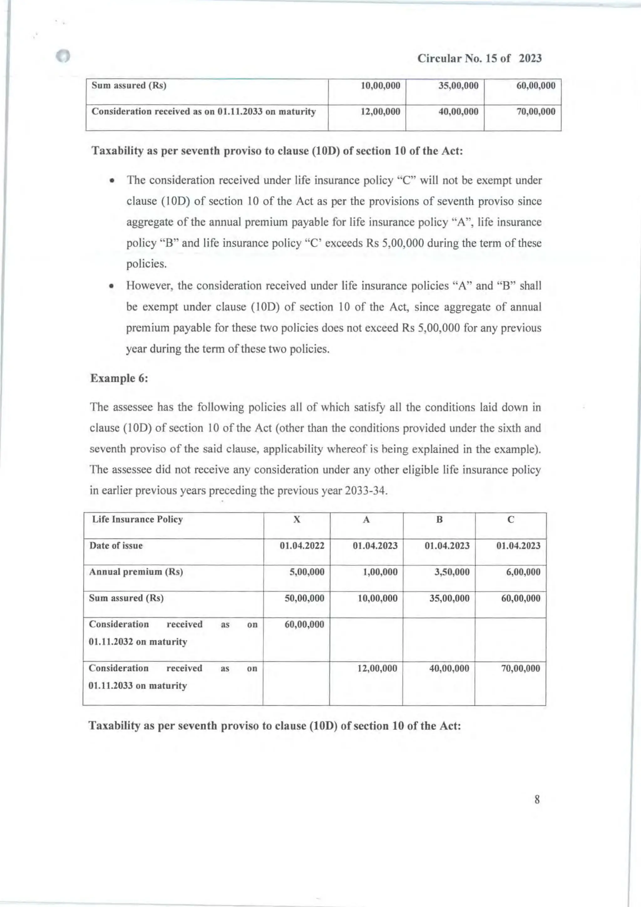 Circular No. 15 of 2023
Sum assured (Rs) 10,00,000 35,00,000 60,00,000
Consideration received as on 01.11.2033 on maturity 12,00,000 40,00,000 70,00,000
Taxability as per seventh proviso to clause (100) of section 10 of the Act:
• The consideration received under life insurance policy "c" will not be exempt under
clause (100) of section 10 of the Act as per the provisions of seventh proviso since
aggregate of the annual premium payable for life insurance policy "A", life insurance
policy "B" and life insurance policy "c' exceeds Rs 5,00,000 during the term of these
policies.
• However, the consideration received under life insurance policies "A" and "B" shall
be exempt under clause (100) of section 10 of the Act, since aggregate of annual
premium payable for these two policies does not exceed Rs 5,00,000 for any previous
year during the term of these two policies.
Example 6:
The assessee has the following policies all of which satisfy all the conditions laid down in
clause (100) of section 10 of the Act (other than the conditions provided under the sixth and
seventh proviso of the said clause, applicability whereof is being explained in the example).
The assessee did not receive any consideration under any other eligible life insurance policy
in earlier previous years preceding the previous year 2033-34.
Life Insurance Policy X A B C
Date of issue 01.04.2022 01.04.2023 01.04.2023 01.04.2023
Annual premium (Rs) 5,00,000 1,00,000 3,50,000 6,00,000
Sum assured (Rs) 50,00,000 10,00,000 35,00,000 60,00,000
Consideration received as on 60,00,000
01.11.2032 on maturity
Consideration received as on 12,00,000 40,00,000 70,00,000
01.11.2033 on maturity
Taxability as per seventh proviso to clause (100) of section 10 of the Act:
8
 