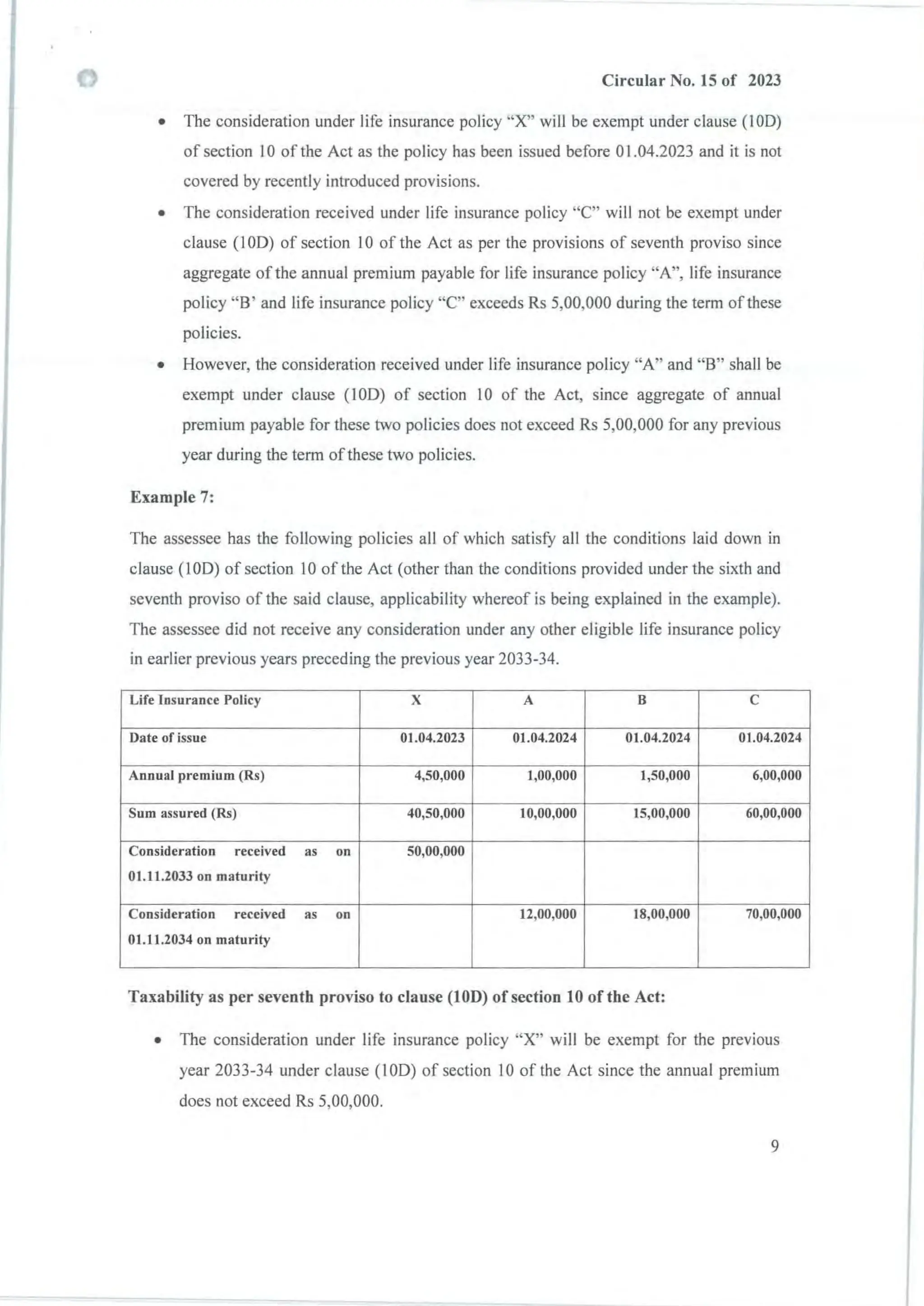 Circular No. 15 of 2023
• The consideration under life insurance policy "X" will be exempt under clause (100)
of section 10 of the Act as the policy has been issued before 01.04.2023 and it is not
covered by recently introduced provisions.
• The consideration received under life insurance policy "C" will not be exempt under
clause (I00) of section 10 of the Act as per the provisions of seventh proviso since
aggregate of the annual premium payable for life insurance policy "A", life insurance
policy "8 ' and life insurance policy "C" exceeds Rs 5,00,000 during the term of these
policies.
• However, the consideration received under life insurance policy "A" and "8" shall be
exempt under clause (I00) of section 10 of the Act, since aggregate of annual
premium payable for these two policies does not exceed Rs 5,00,000 for any previous
year during the term of these two policies.
Example 7:
The assessee has the following policies all of which satisfy all the conditions laid down in
clause (100) of section 10 of the Act (other than the conditions provided under the sixth and
seventh proviso of the said clause, applicability whereof is being explained in the example).
The assessee did not receive any consideration under any other eligible life insurance policy
in earlier previous years preceding the previous year 2033-34.
Life Insurance Policy X A B C
Date of issue 01.04.2023 01.04.2024 01.04.2024 01.04.2024
Annual premium (Rs) 4,50,000 1,00,000 1,50,000 6,00,000
Sum assured (Rs) 40,50,000 10,00,000 15,00,000 60,00,000
Consideration received as on 50,00,000
01.11.2033 on maturity
Consideration received as on 12,00,000 18,00,000 70,00,000
01.11.2034 on maturity
Taxability as per seventh proviso to clause (100) of section 10 of the Act:
• The consideration under life insurance policy "X" will be exempt for the previous
year 2033-34 under clause (100) of section 10 of the Act since the annual premium
does not exceed Rs 5,00,000.
9
 