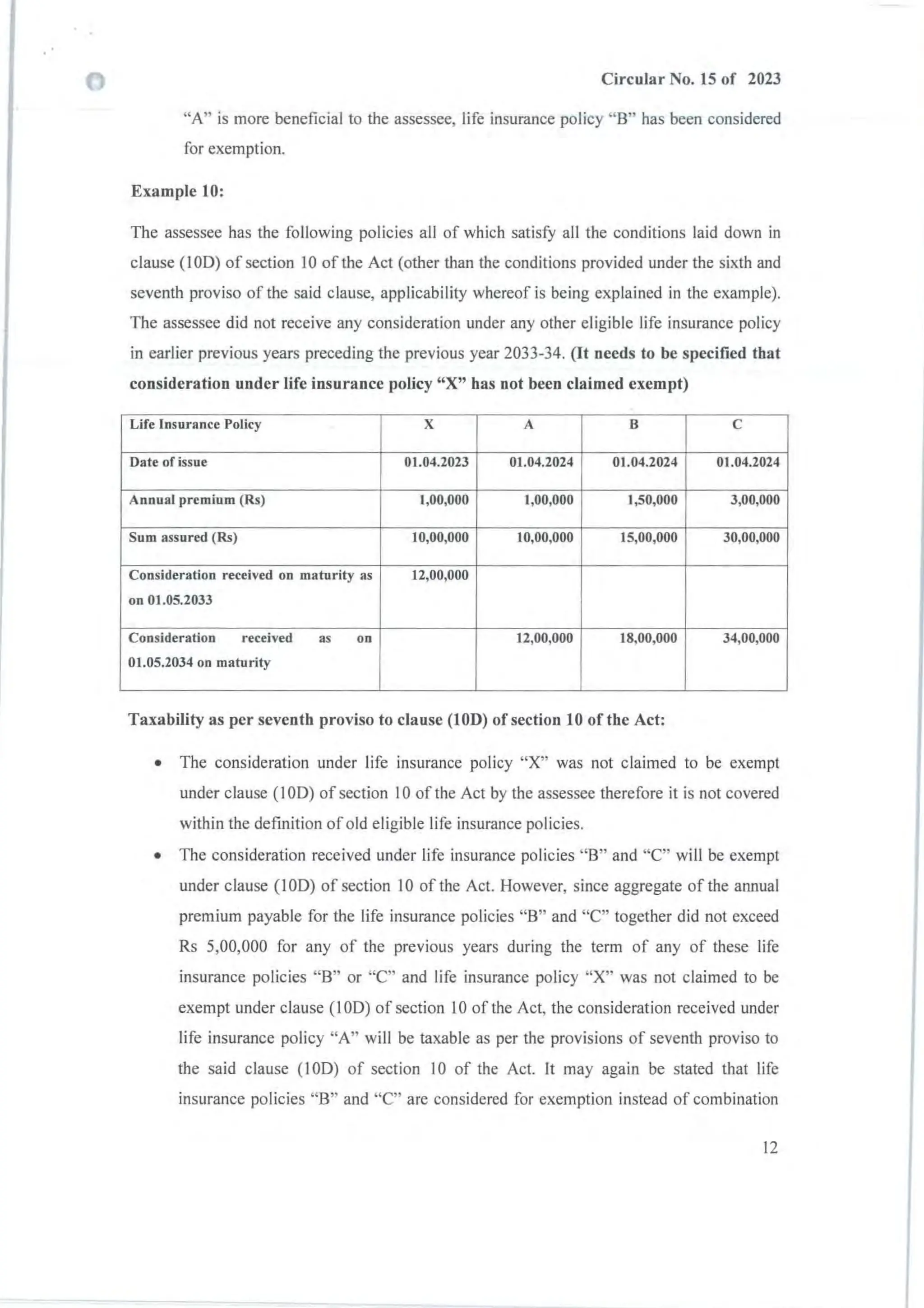Circular No. 15 of 2023
"A" is more beneficial to the assessee, life insurance policy "8 " has been considered
for exemption.
Example 10:
The assessee has the following policies all of which satisfy all the conditions laid down in
clause (100) of section 10 of the Act (other than the conditions provided under the sixth and
seventh proviso of the said clause, applicability whereof is being explained in the example).
The assessee did not receive any consideration under any other eligible life insurance policy
in earlier previous years preceding the previous year 2033-34. (It needs to be specified that
consideration under life insurance policy "X" has not been claimed exempt)
Life Insurance Policy X A B C
Date of issue 01.04.2023 01.04.2024 01.04.2024 01.04.2024
Annual premium (Rs) 1,00,000 1,00,000 1,50,000 3,00,000
Sum assured (Rs) 10,00,000 10,00,000 15,00,000 30,00,000
Consideration received on maturity as 12,00,000
on 01.05.2033
Consideration received as on 12,00,000 18,00,000 34,00,000
01.05.2034 on maturity
Taxability as per seventh proviso to clause (100) of section 10 of the Act:
• The consideration under life insurance policy "X" was not claimed to be exempt
under clause (100) of section 10 of the Act by the assessee therefore it is not covered
within the definition of old eligible life insurance policies.
• The consideration received under life insurance policies "8" and "e" will be exempt
under clause (100) of section 10 of the Act. However, since aggregate of the annual
premium payable for the life insurance policies "8" and "e" together did not exceed
Rs 5,00,000 for any of the previous years during the term of any of these life
insurance policies "8" or "e" and life insurance policy "X" was not claimed to be
exempt under clause (100) of section 10 of the Act, the consideration received under
life insurance policy "A" will be taxable as per the provisions of seventh proviso to
the said clause (100) of section 10 of the Act. It may again be stated that life
insurance policies "8" and "e" are considered for exemption instead of combination
12
 