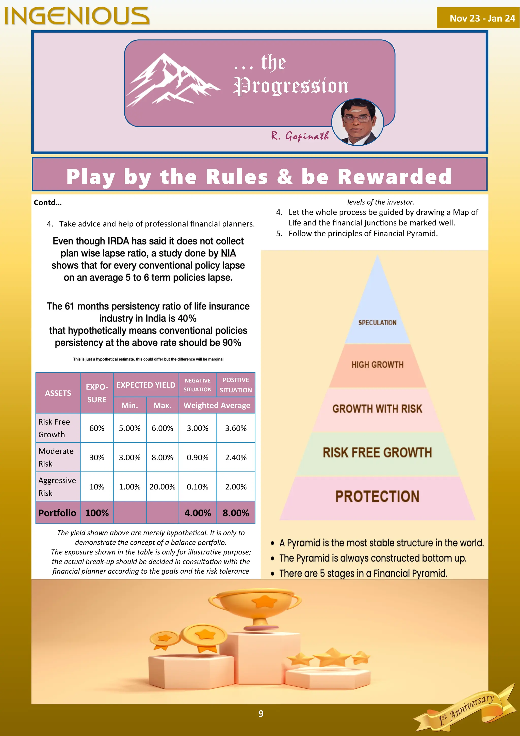 9
… the
Progression
R. Gopinath
Play by the Rules & be Rewarded
Contd…
4. Take advice and help of professional ﬁnancial planners.
The yield shown above are merely hypothe cal. It is only to
demonstrate the concept of a balance por olio.
The exposure shown in the table is only for illustra ve purpose;
the actual break-up should be decided in consulta on with the
ﬁnancial planner according to the goals and the risk tolerance
levels of the investor.
4. Let the whole process be guided by drawing a Map of
Life and the ﬁnancial junc ons be marked well.
5. Follow the principles of Financial Pyramid.
Nov 23 - Jan 24
INGENIOUS
ASSETS
EXPO-
SURE
EXPECTED YIELD
NEGATIVE
SITUATION
POSITIVE
SITUATION
Min. Max.
Risk Free
Growth
60% 5.00% 6.00% 3.00% 3.60%
Moderate
Risk
30% 3.00% 8.00% 0.90% 2.40%
Aggressive
Risk
10% 1.00% 20.00% 0.10% 2.00%
Por olio 100% 4.00% 8.00%
Weighted Average
 