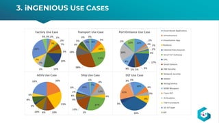 3. iNGENIOUS USE CASES
 