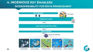 24
4. iNGENIOUS KEY ENABLERS
INTEROPERABILITY FOR DATA MANEGEMENT
 