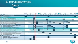 6. IMPLEMENTATION
GANTT
33
 