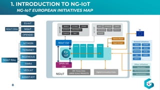 1. INTRODUCTION TO NG-IOT
NG-IoT EUROPEAN INITIATIVES MAP
8
NGIoT CSAs
EU-IoT
NGIoT
OPENDEI
NGIoT RIAs
IoT-NGIN
TERMINET
iNGENIOUS
Intellot
VEDLIoT
ASSIST-IOT
 