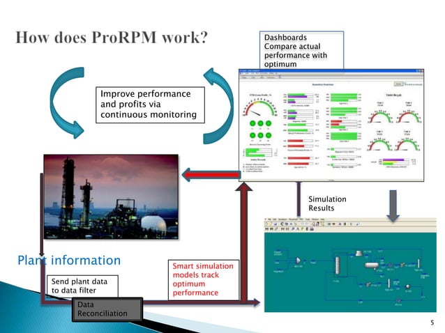 Ingenious ProRPM overview | PPT