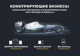 Конкурирующие бизнесы
изначально поставлены в ограниченные рамки,
как и болиды в Formula 1:
ширина автомобиля
не более 180 см
высота шасси
не более 525 мм
вес болида
KG
не менее 702 кг
 