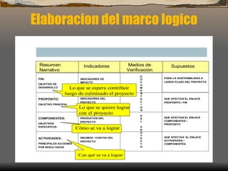 Elaboracion del marco logico 